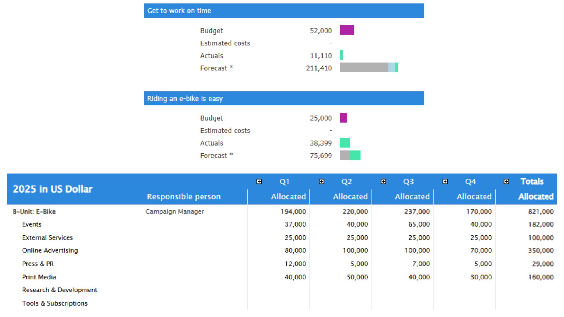 automate forecasts