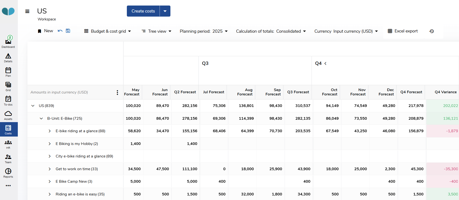 budget-spend-management_budget & spending forecasts