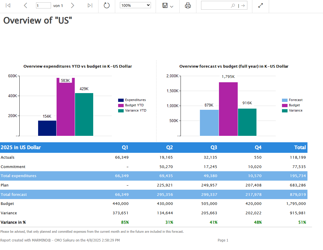 budget-spend-management_scenario planning