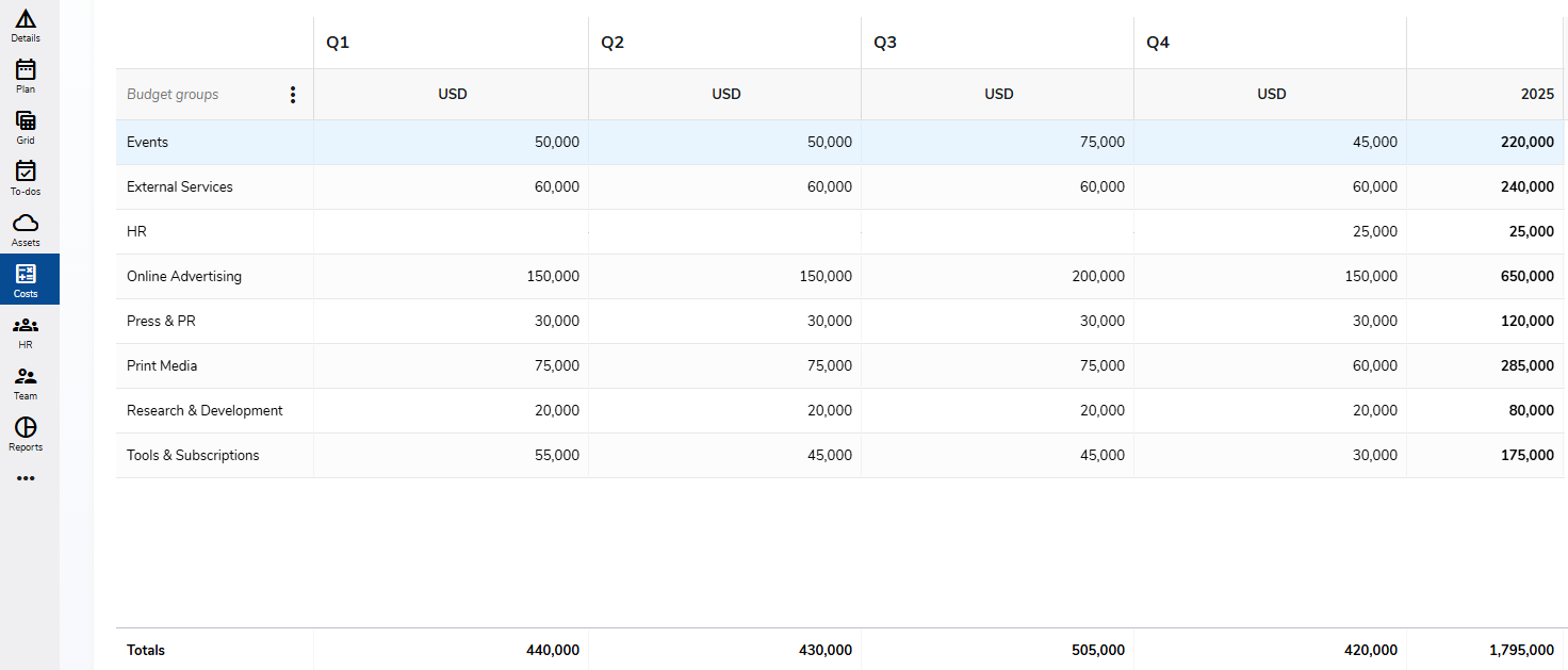 budget-spend-management_top-down budgeting