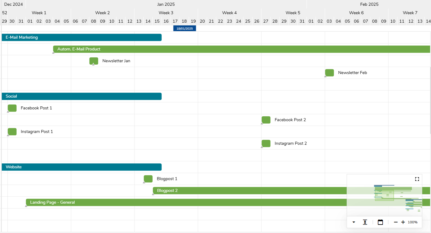 multi-channel marketing campaigns