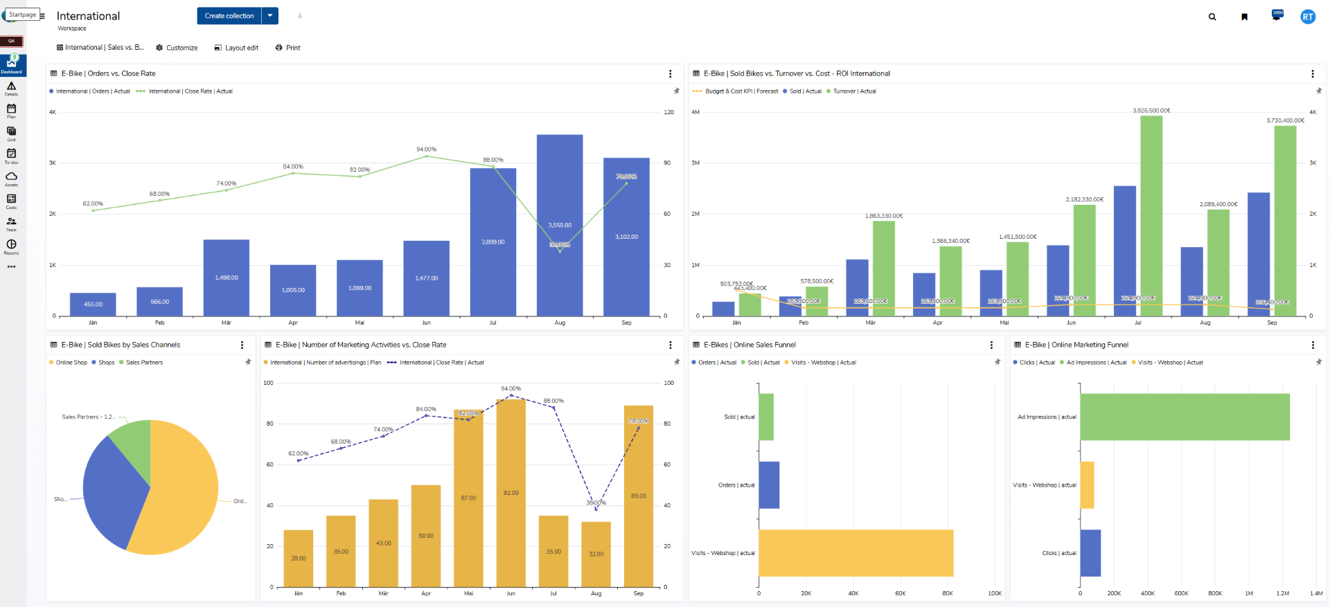 performance-control_Marketing KPI Dashboard