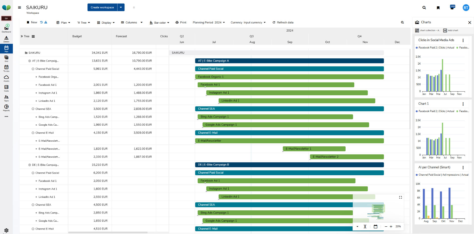 performance-control_Use AI-driven Insights to Improve ROI