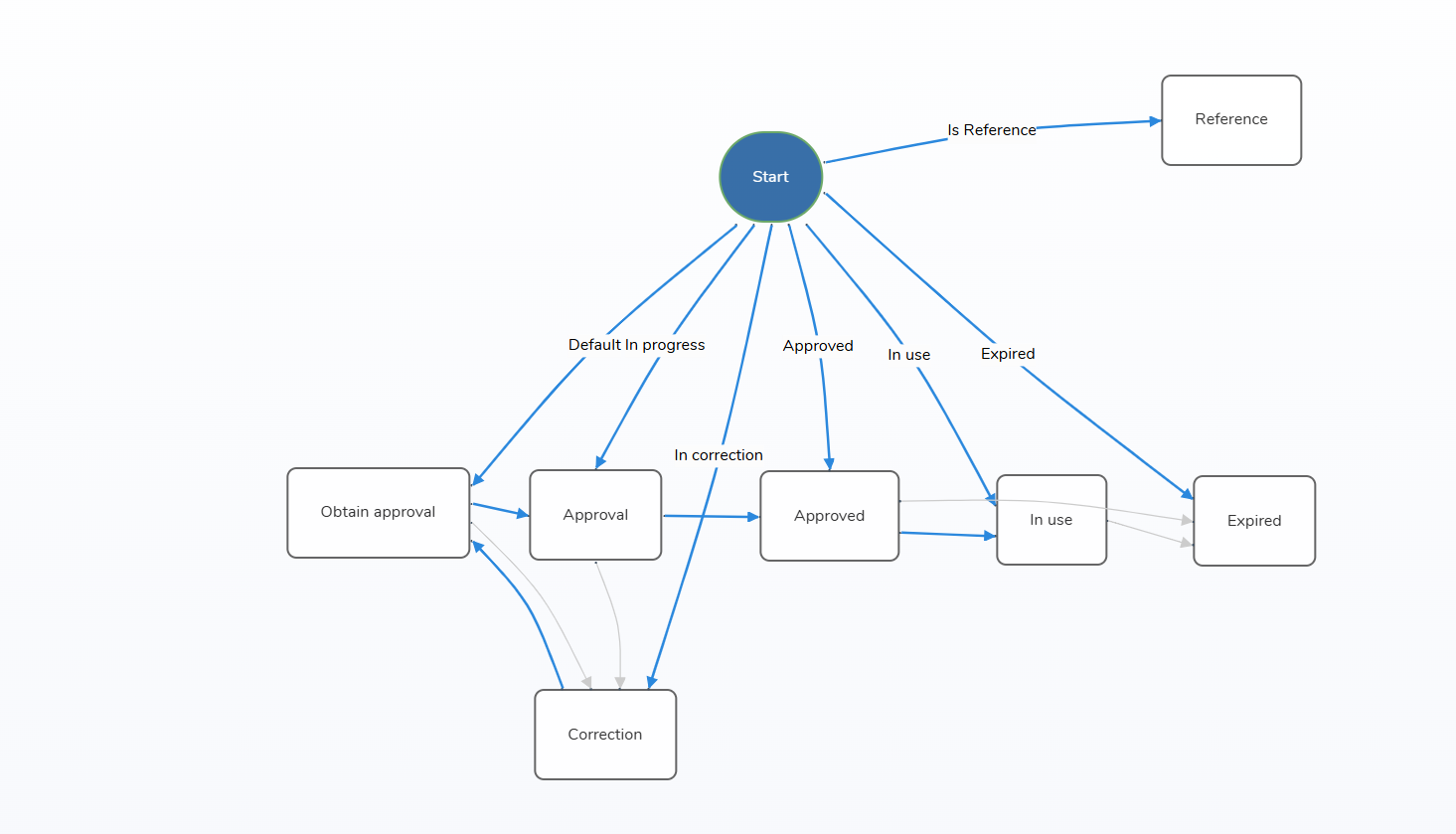 Visual Workflow Designer