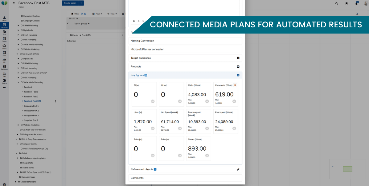 visualize marketing performance