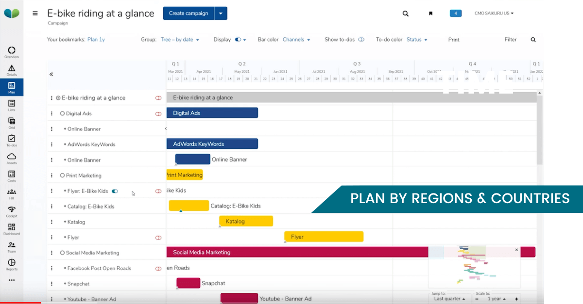 marketing planning by regions and countries