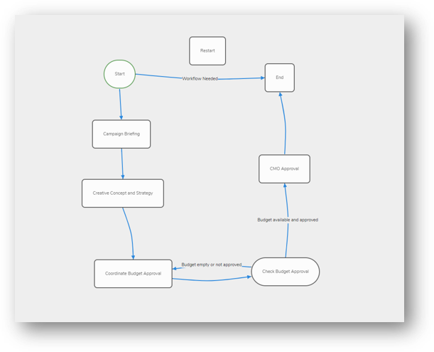 manage approval workflows